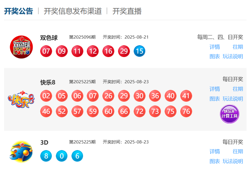 8月23日福彩中奖号码(图2)