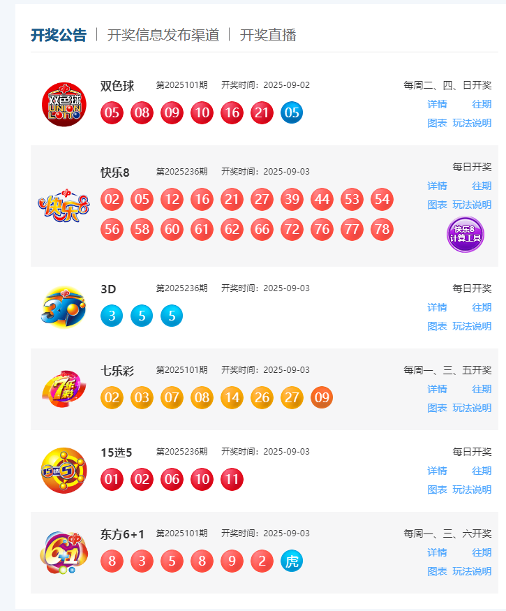 9月3日福彩中奖号码(图2)