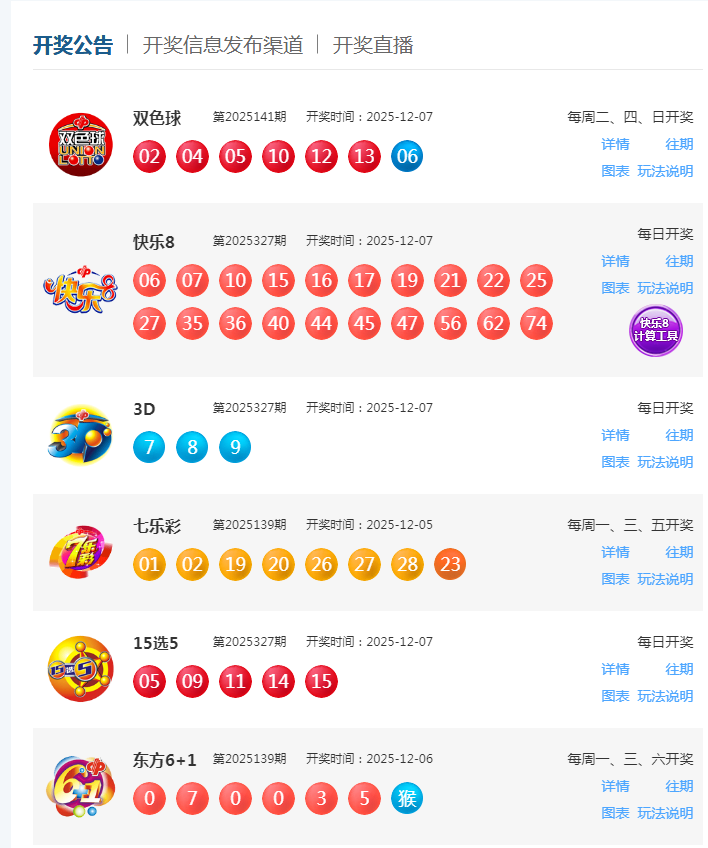 12月7日福彩中奖号码(图2)