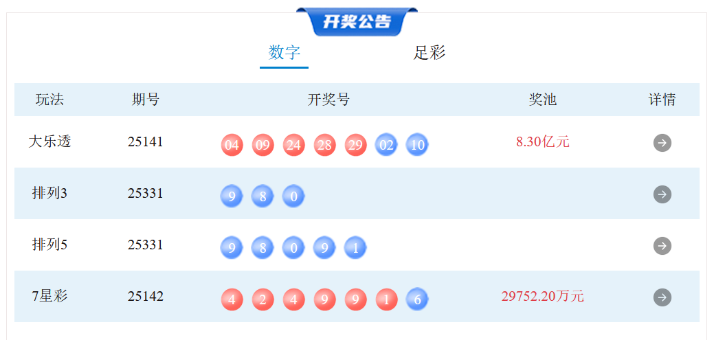 12月11日体彩中奖号码(图2)