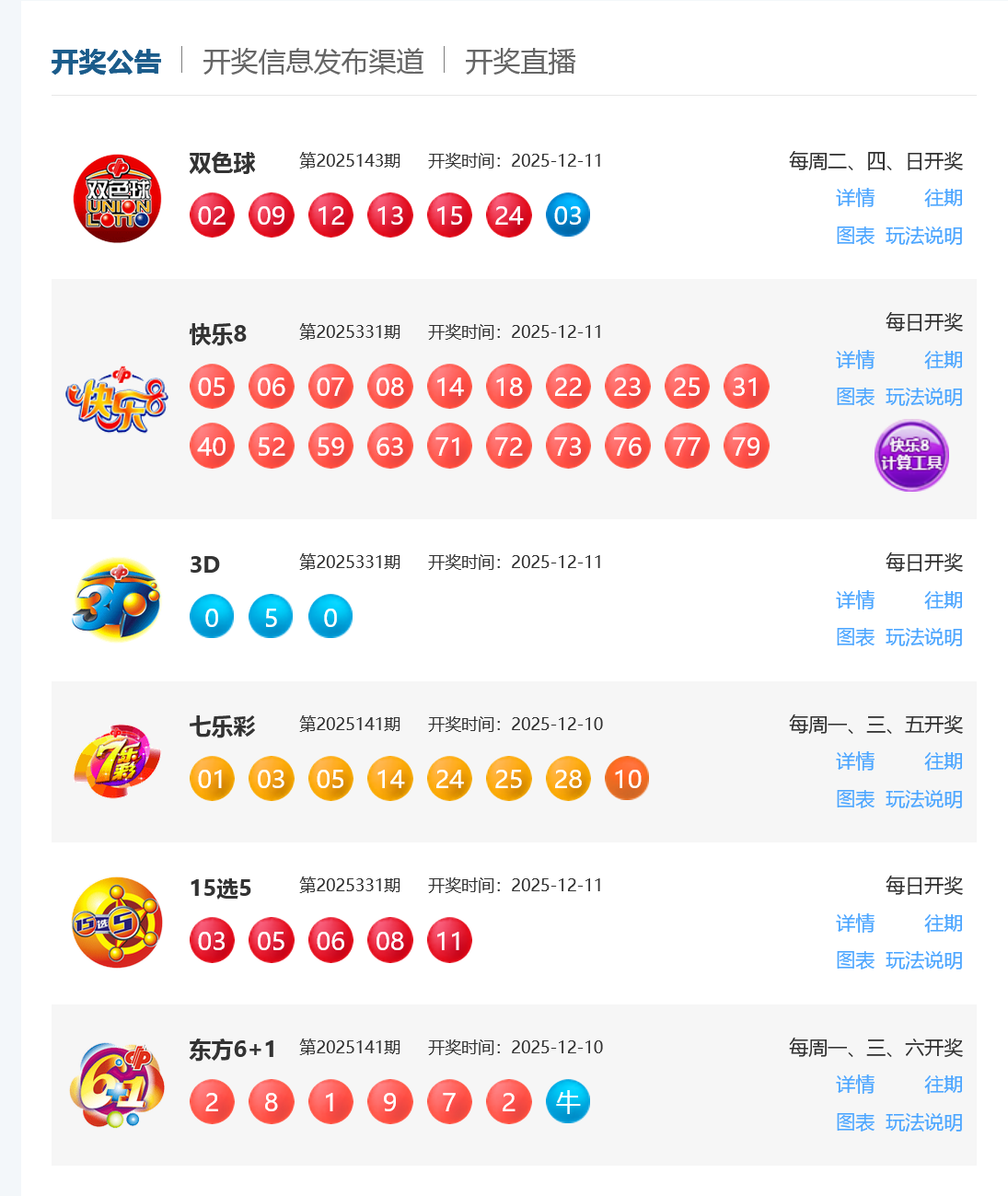 12月11日福彩中奖号码(图2)