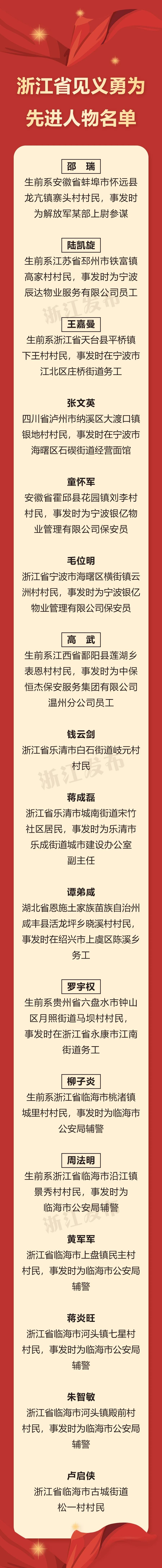 政已阅丨这17个普通人,为何被浙江省政府记一等功?(图2)