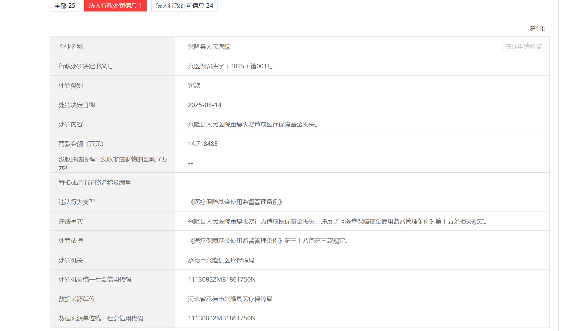 兴隆县人民医院重复收费造成医保基金损失 被罚14.718485万元