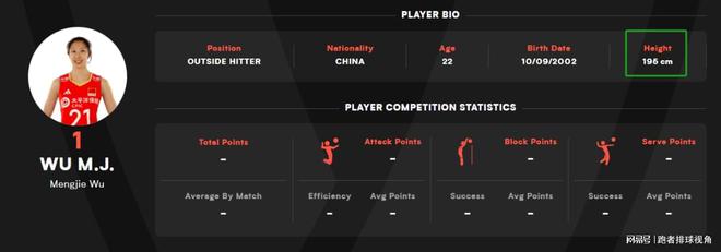 吴梦洁窜到1米95，身高和李盈莹持平？国际排联犯了低级错误