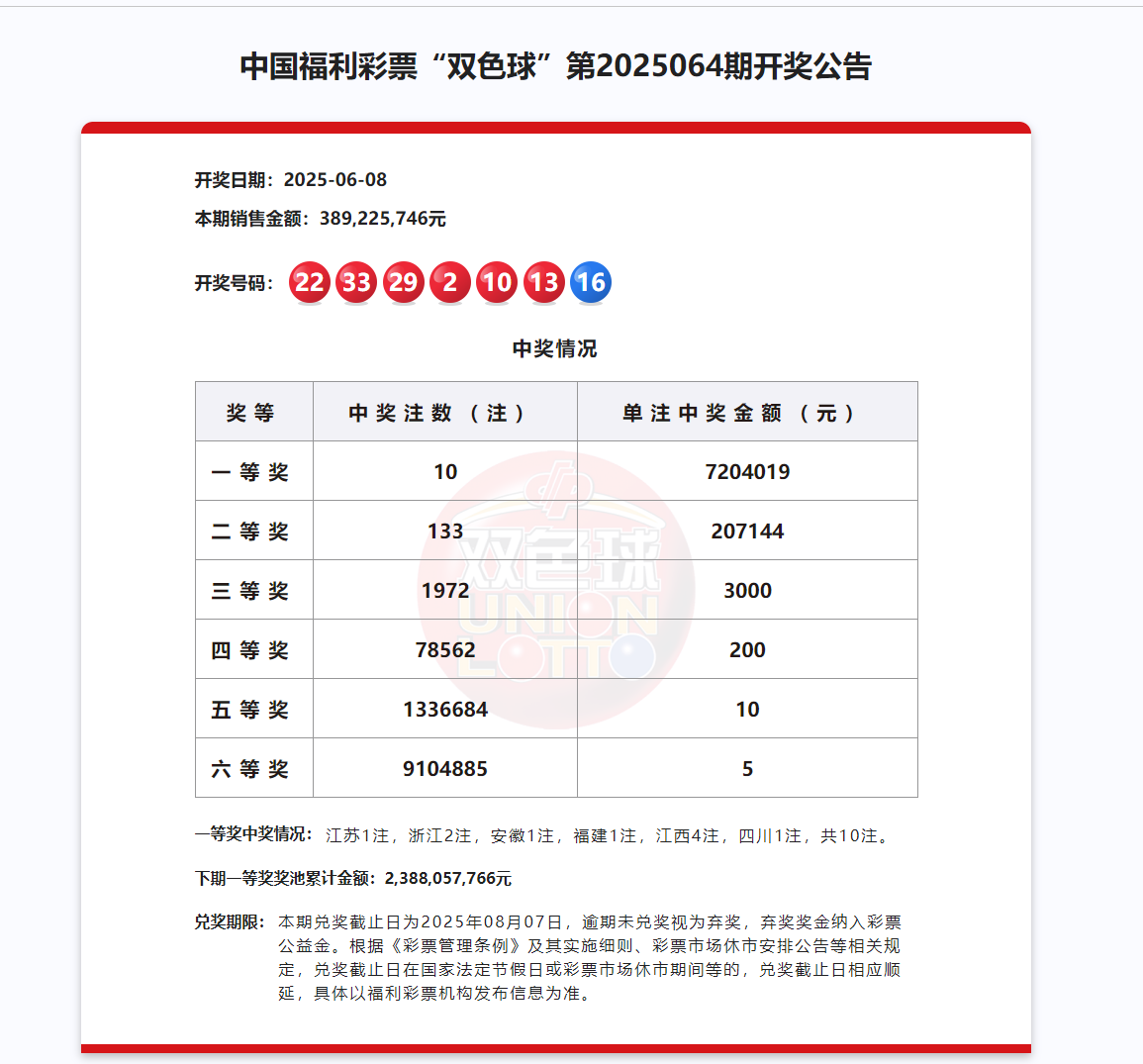 双色球6月8日开出10注一等奖，分落这六个地方