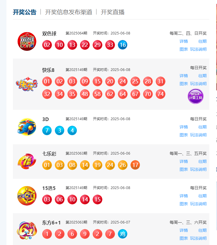 6月8日福彩中奖号码