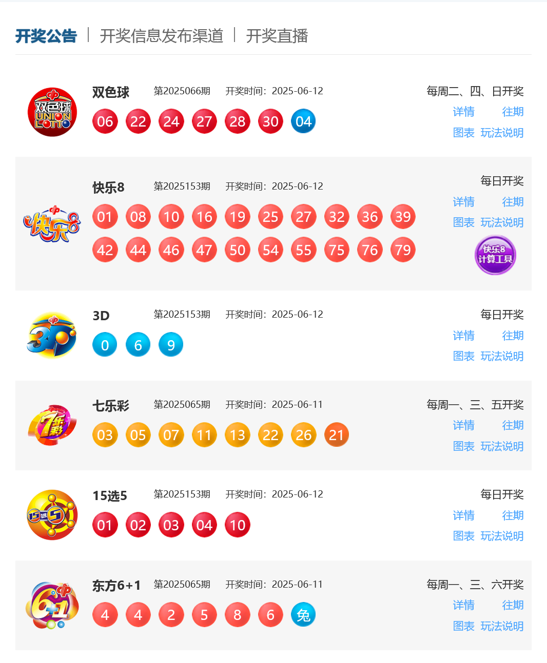 6月12日福彩中奖号码