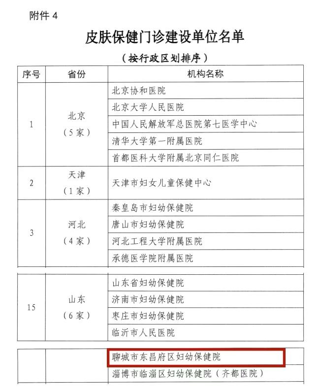 聊城东昌妇幼入选国家级“皮肤保健门诊建设单位”