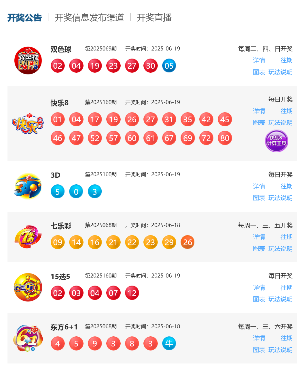 6月19日福彩中奖号码