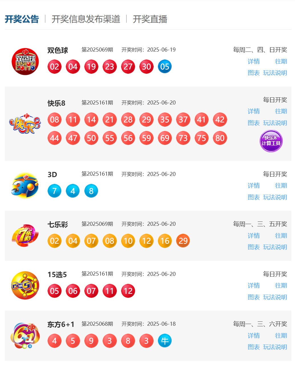 6月20日福彩中奖号码