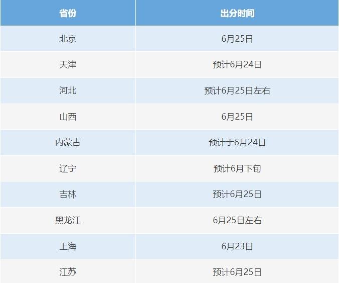 23日起 高考开始查分
