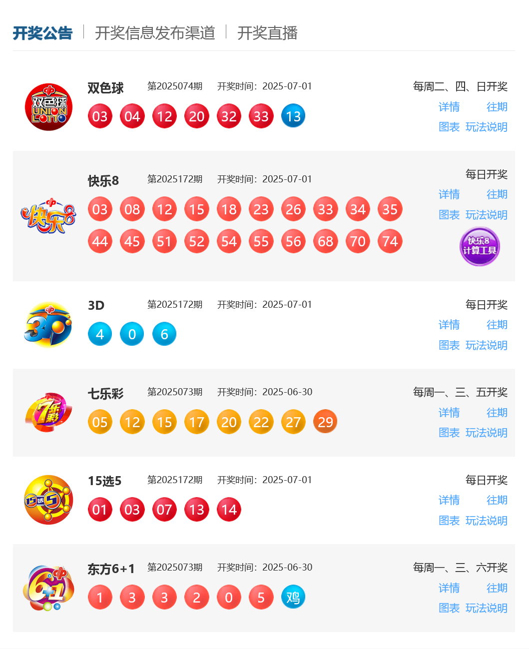 7月1日福彩中奖号码