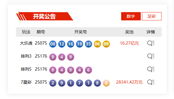 7月5日体彩中奖号码