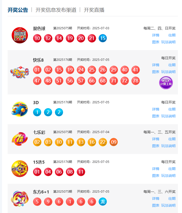7月5日福彩中奖号码