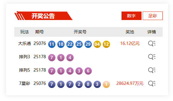 7月7日体彩中奖号码