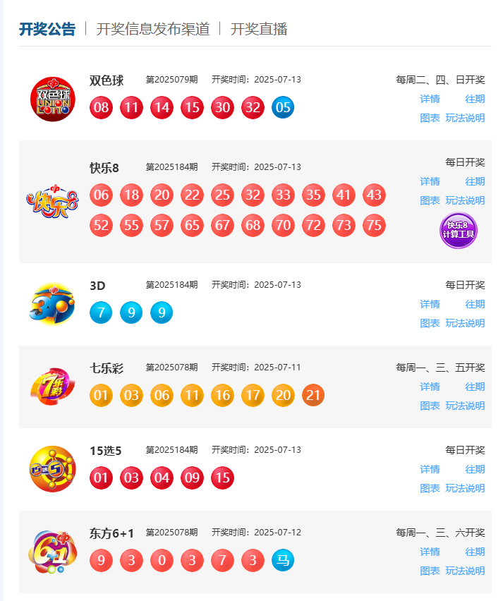 7月13日福彩中奖号码