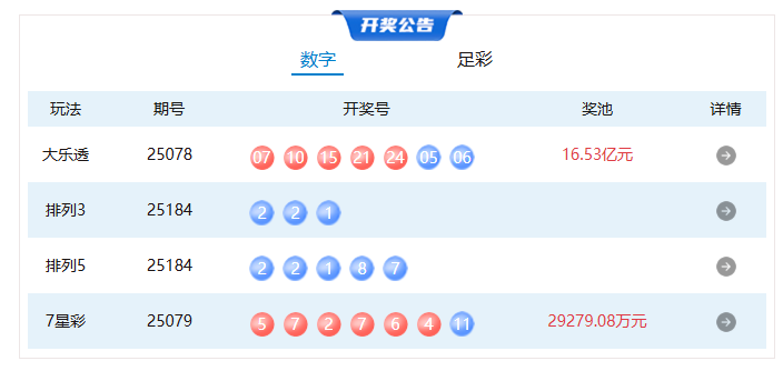 7月13日体彩中奖号码