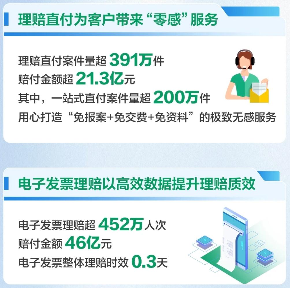 赔付件数超1214万件！中国人寿2025年上半年寿险理赔服务报告重磅发布