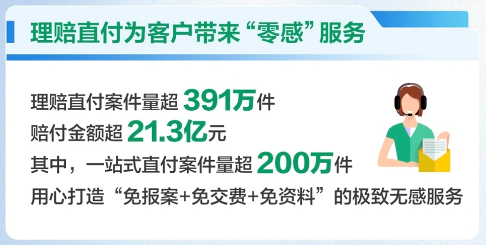 科技重塑理赔体验：国寿“重病一日赔”暖人心