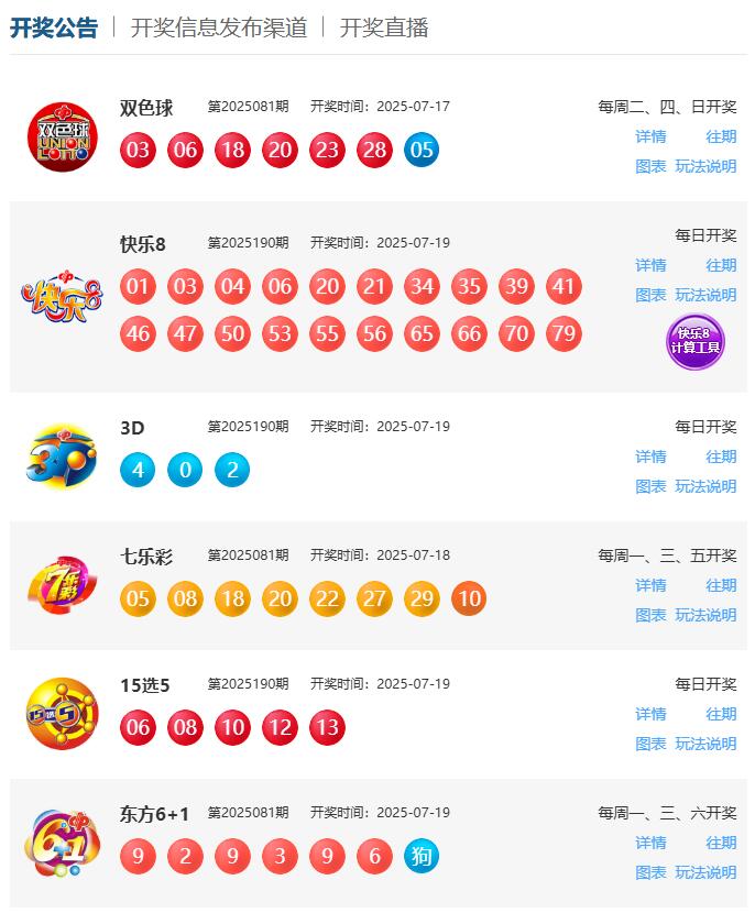 7月19日福彩中奖号码