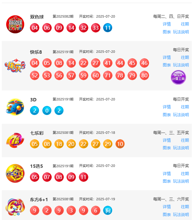 7月20日福彩中奖号码
