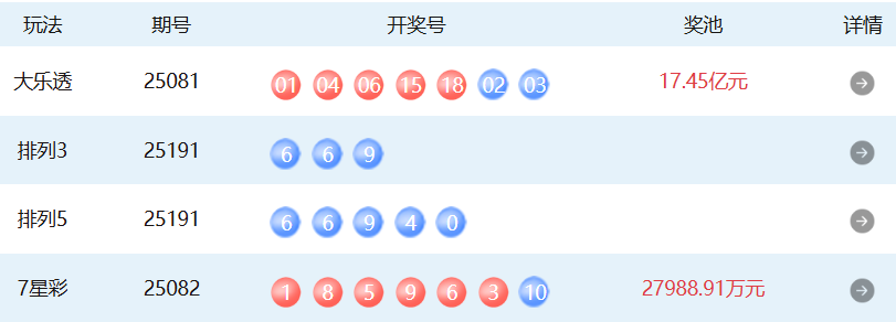 7月20日体彩中奖号码