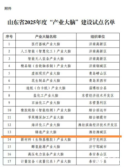 潍坊潍城获山东省“产业大脑”建设试点！
