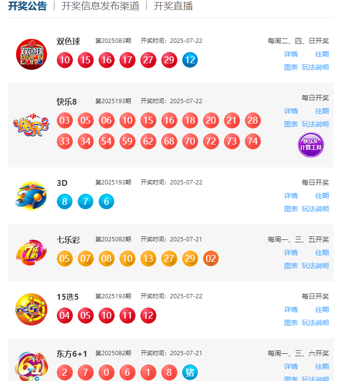 7月22日福彩中奖号码 双色球开出八注710万大奖