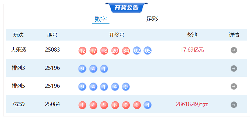 7月25日体彩中奖号码