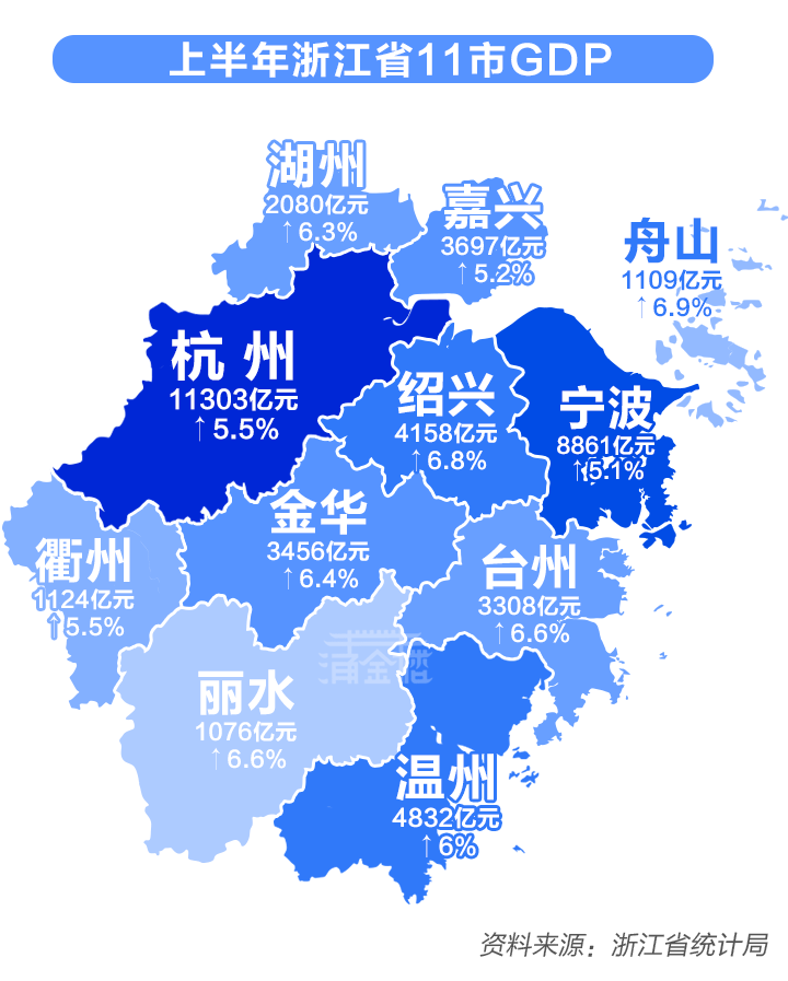涌金楼丨浙江各地成绩单，伏笔不少