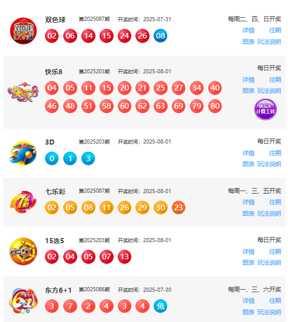 8月1日福彩中奖号码