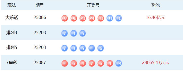 8月1日体彩中奖号码