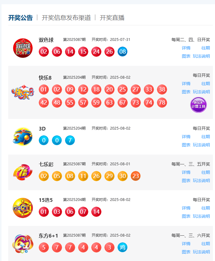 8月2日福彩中奖号码