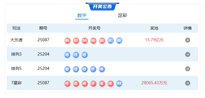 8月2日体彩中奖号码