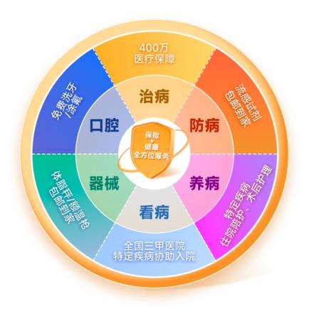 129元撬动400万元保障 杭州市民保 2025 再升级！