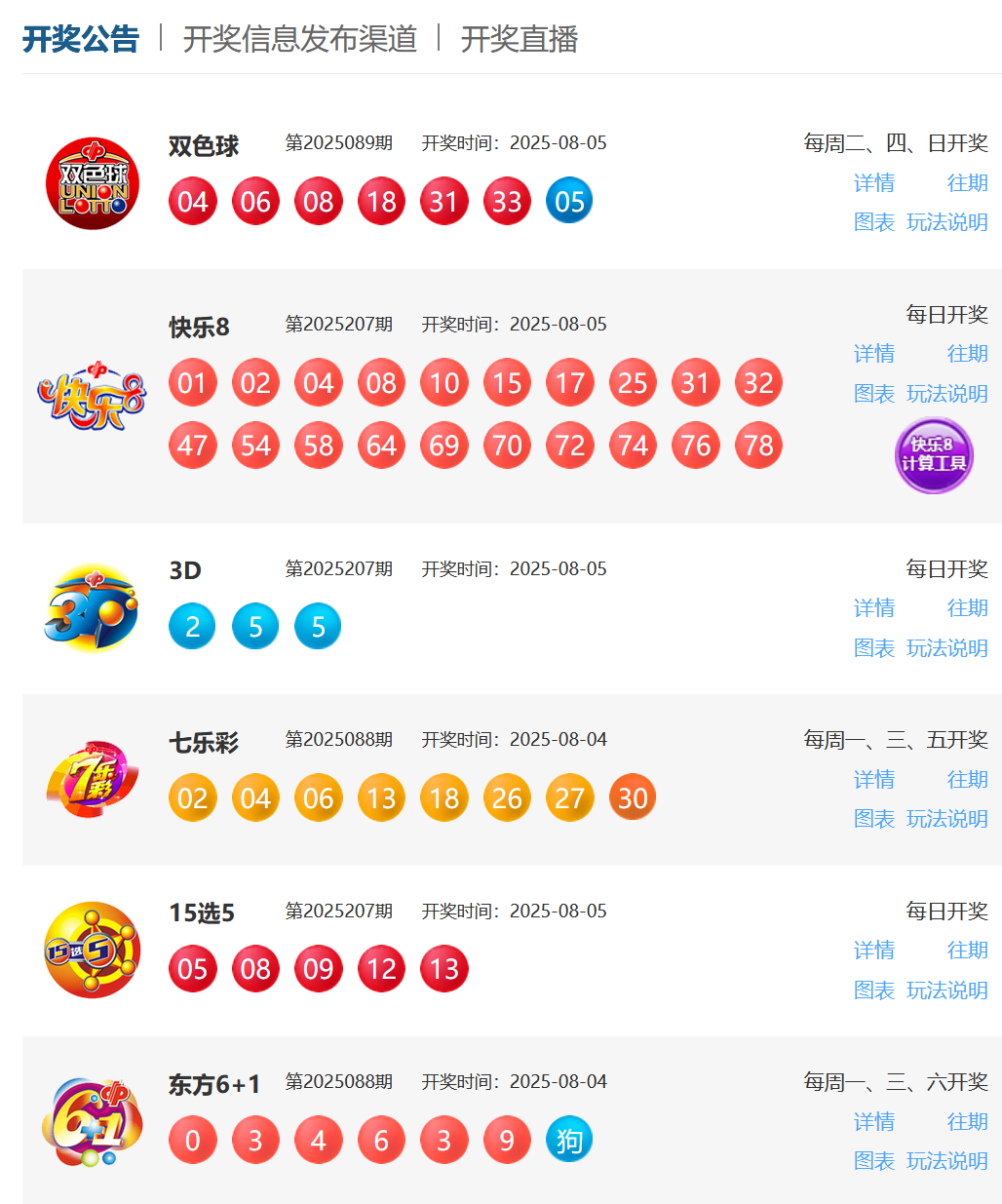 8月5日福彩中奖号码