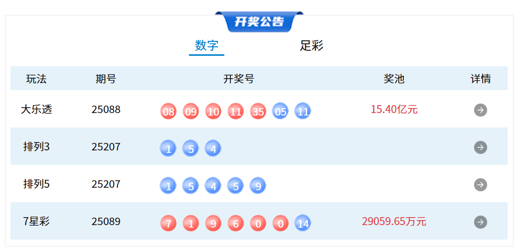 8月5日体彩中奖号码