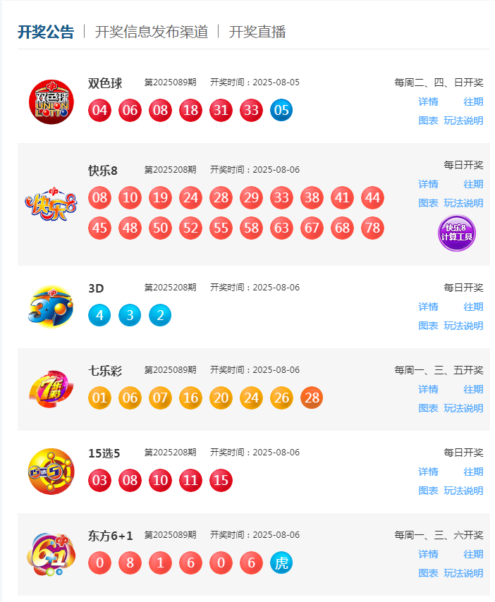 8月6日福彩中奖号码