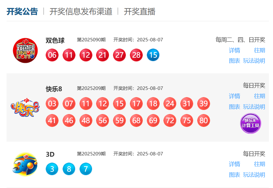8月7日福彩中奖号码