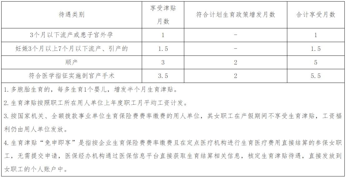 在安徽生娃养娃能省多少钱？这份“福利清单”请收好！