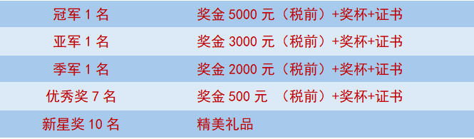 火热报名中！菏泽歌手大赛启动，现金奖励等你拿！