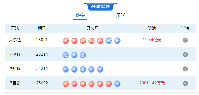 8月12日体彩中奖号码