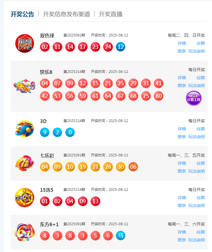 8月12日福彩中奖号码