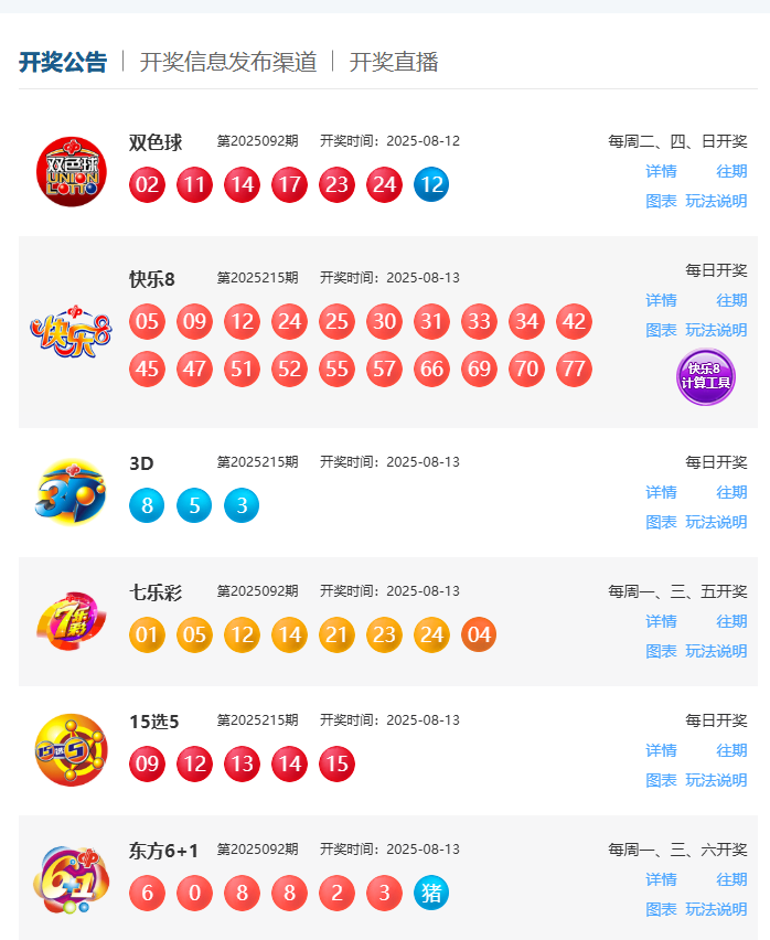 8月13日福彩中奖号码