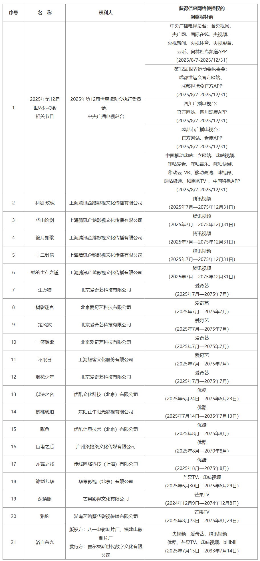 早安，文明贵州｜这个展，免费向公众开放！