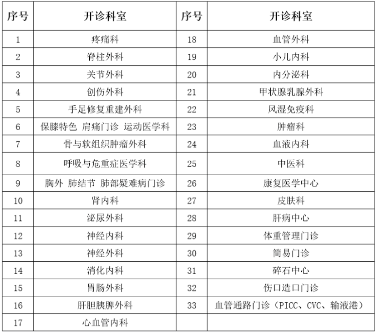 【中国医师节献礼】山东大学齐鲁医院德州医院中心院区8月19日全天免挂号费！