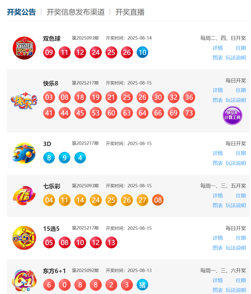 8月15日福彩中奖号码