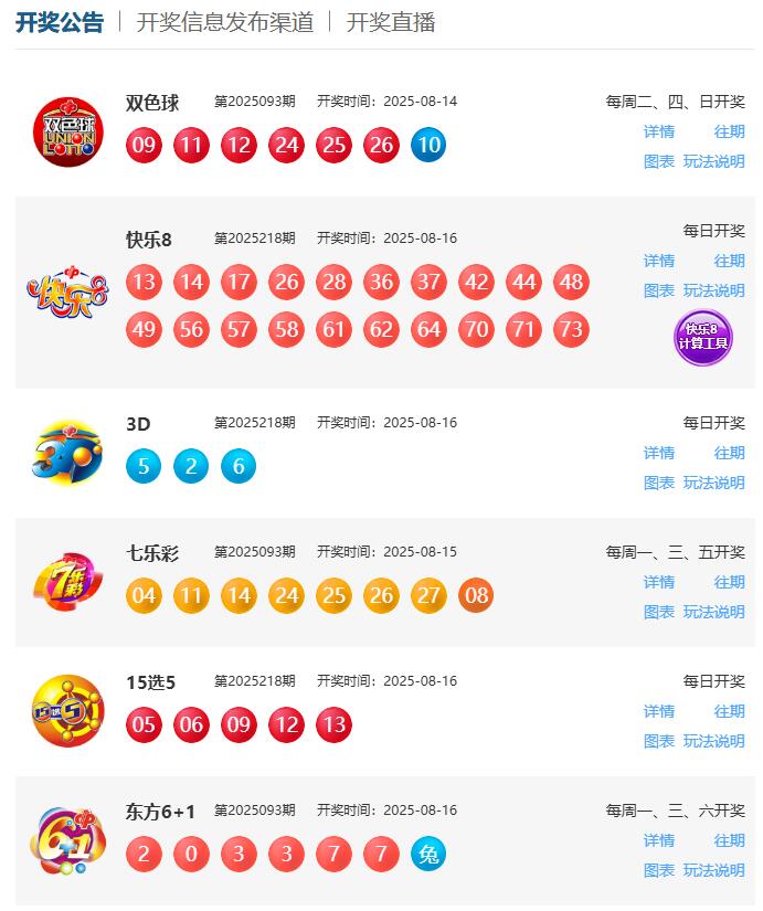 8月16日福彩中奖号码