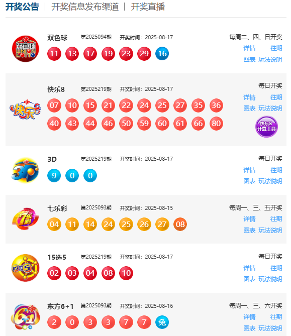8月17日福彩中奖号码