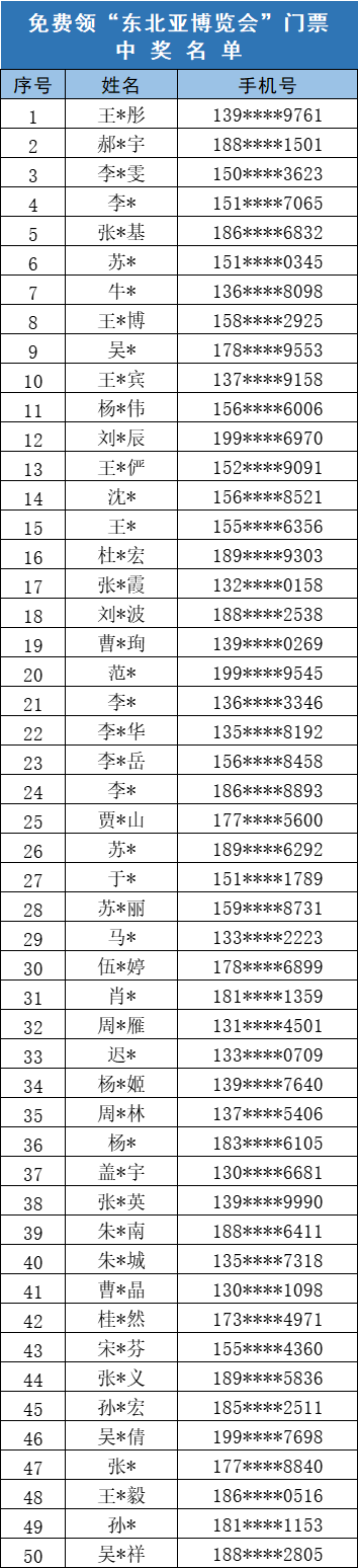 中奖名单来啦！快看看门票是不是属于你